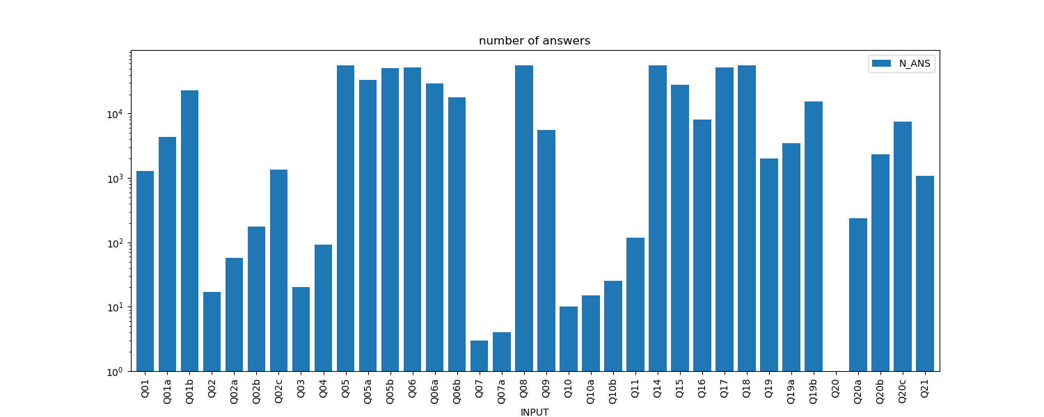 number of answers.png
